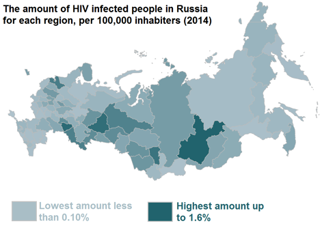Most new HIV infections in Europe are in Russia