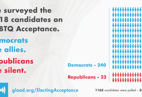This new survey shows how far apart Republicans & Democrats are on LGBTQ acceptance