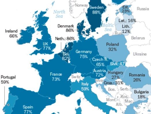 Polling from the Pew Research Center conducted from 2015-2017 in European countries shows broad support for marriage equality in Western Europe but less in Eastern Europe. 65% of people in the Czech Republic support marriage equality according to this poll.