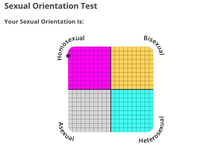 Sexuallity Test
