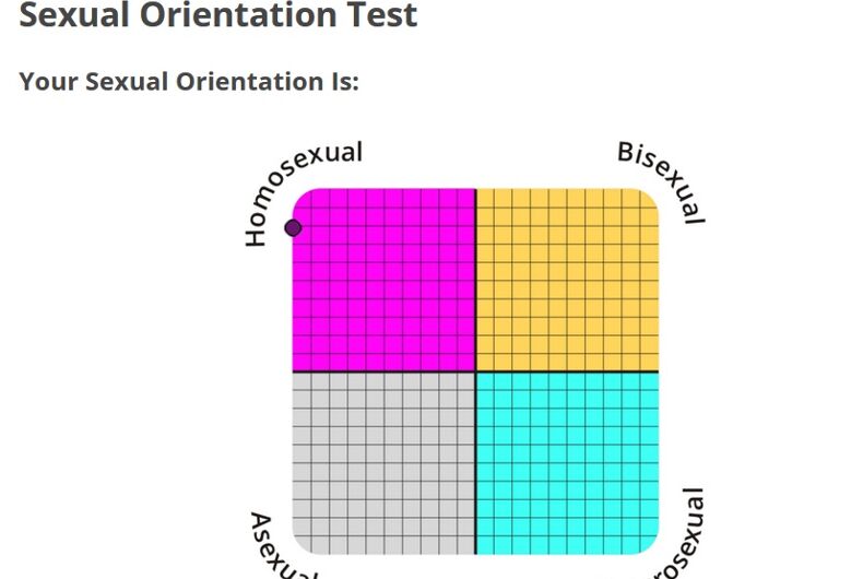 Test a sexualität A validated