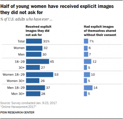 This app’s “bio-metric gender verification software” scans users’ faces ...