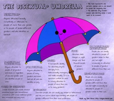 What is pansexual? What is the difference between pansexual and