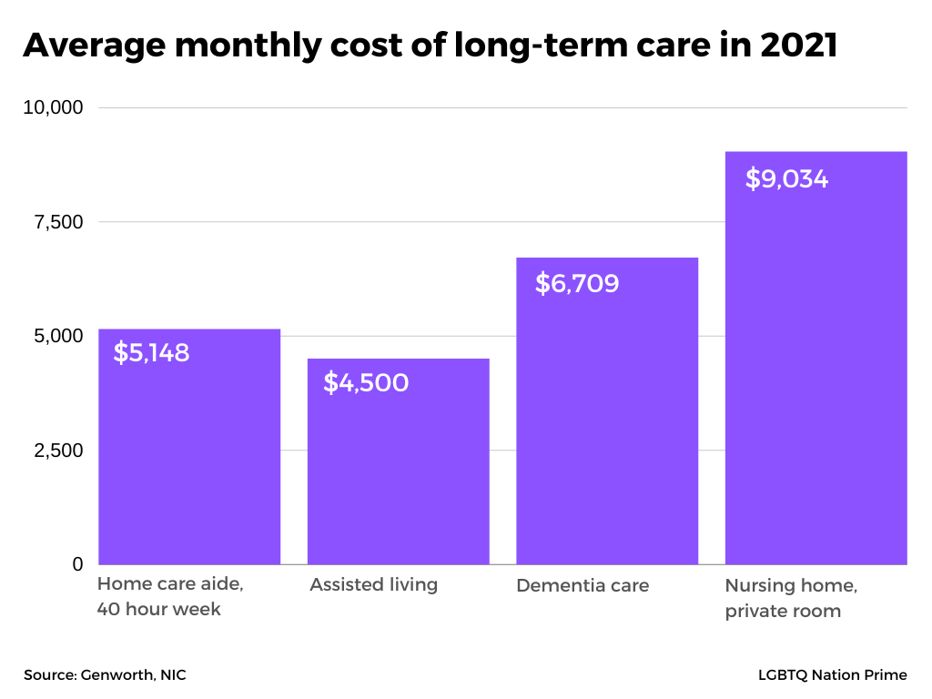 by-the-numbers-boomers-are-retiring-in-the-millions-and-the-healthcare