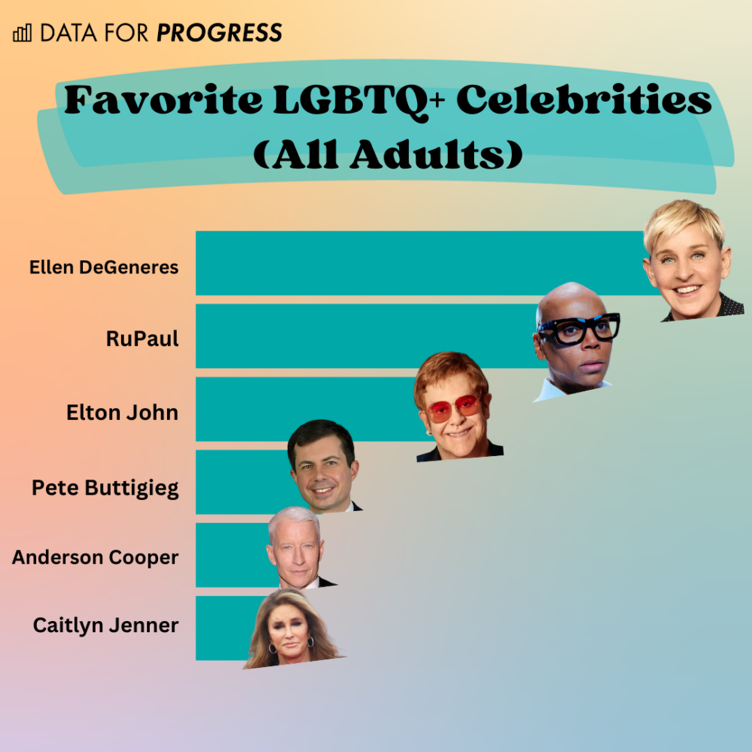 Americans favorite LGBTQ+ celebrities