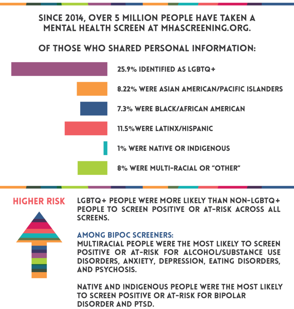 Mental health statistics