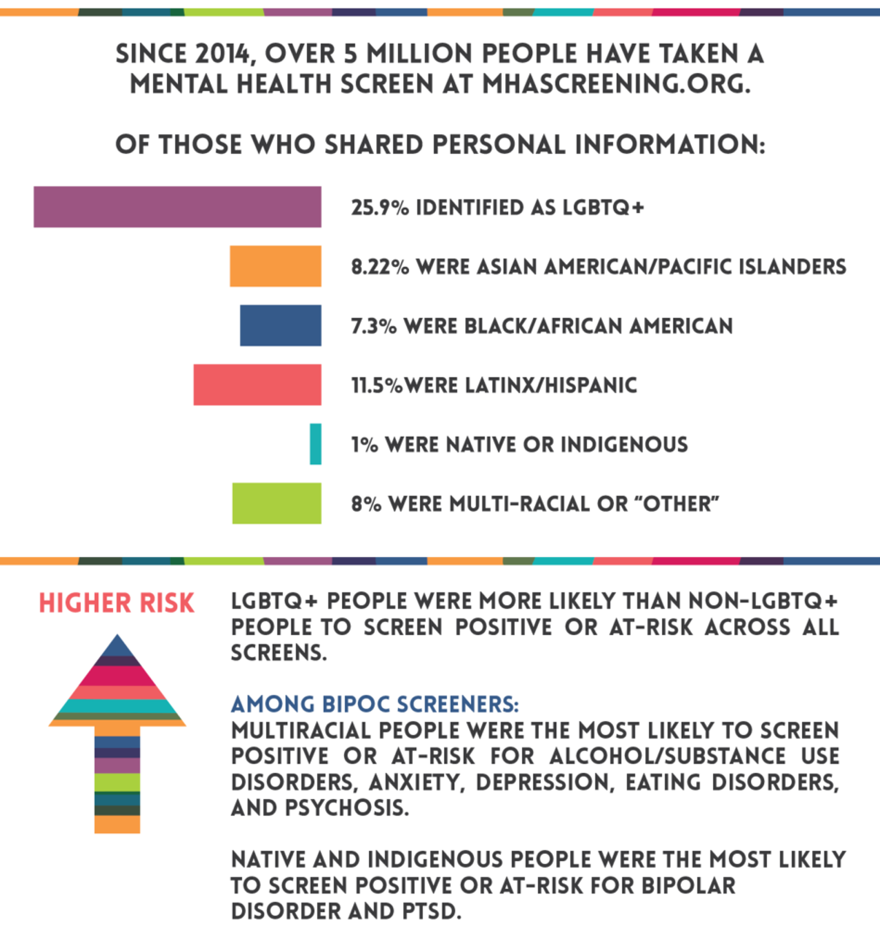 Sharice Davids HOLDLGBTQ+ people are facing a mental health crisis ...