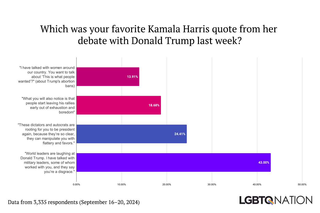 Your favorite Kamala Harris debate quote was about Donald Trump's