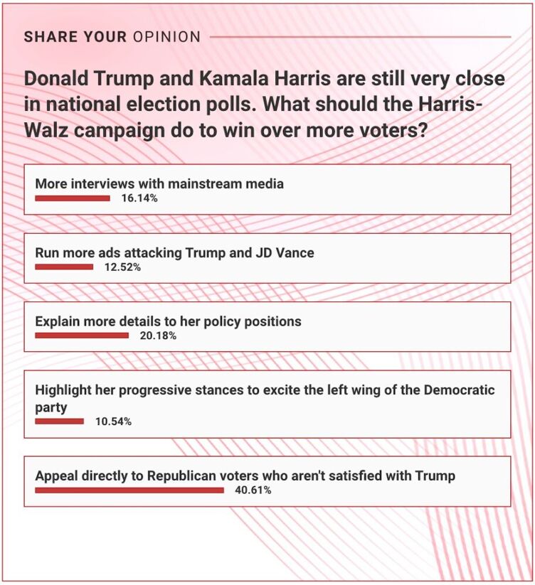 gbtq-nation-kamala-harris-tim-walz-poll-results