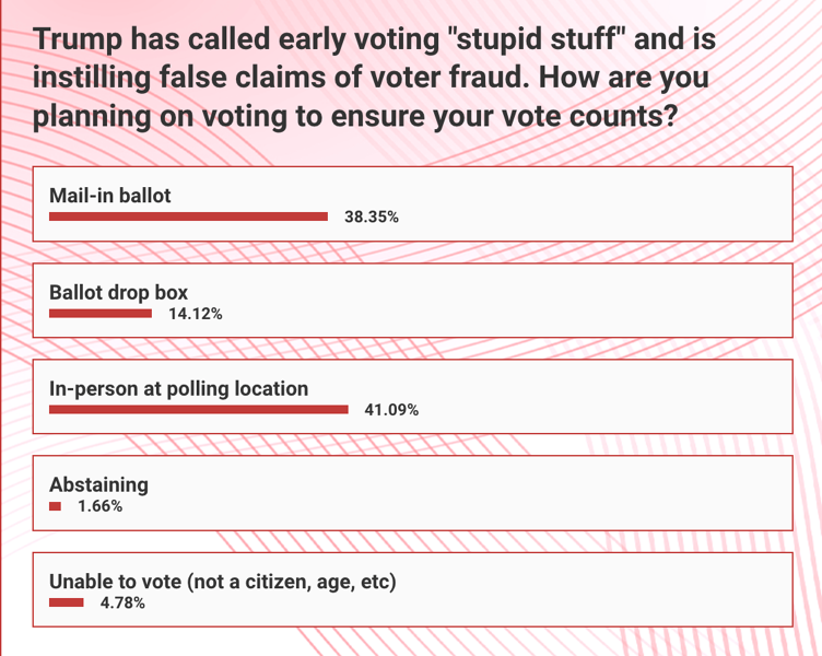 Reader poll results, week of Sept. 30