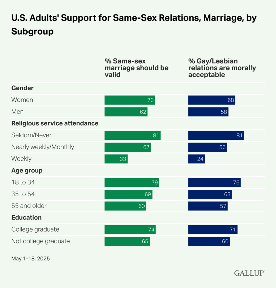graph showing 